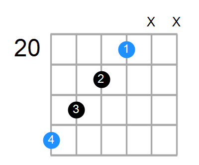 D#aug Chord